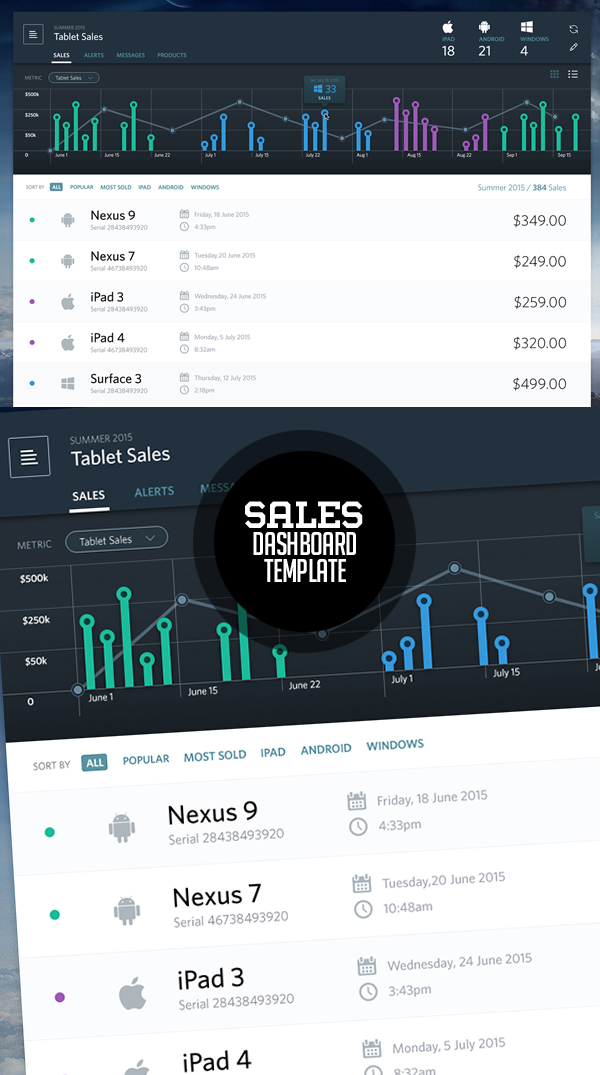 Free Sales Dashboard UI Template (PSD)