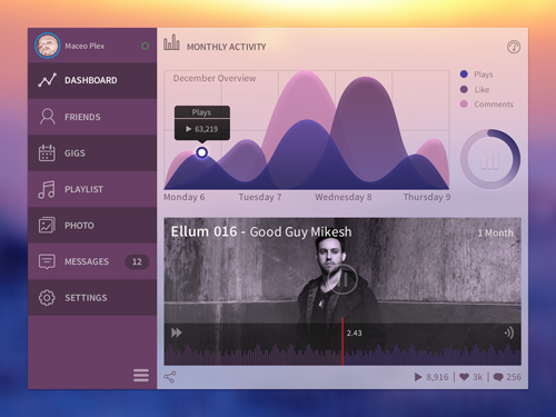 Freebie PSD: Music Dashboar