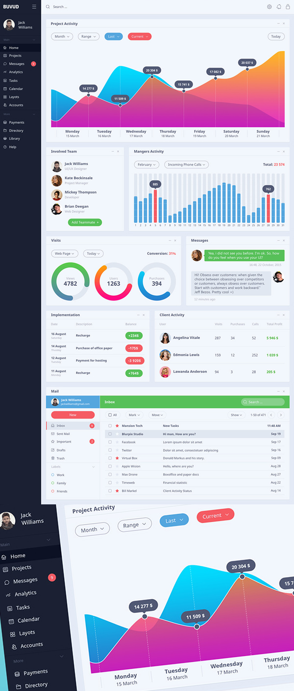 Dashboard UI/UX Kit Design For Free Download