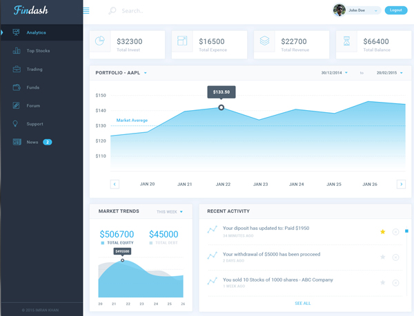 Free Financial Dashboard UI PSD Template