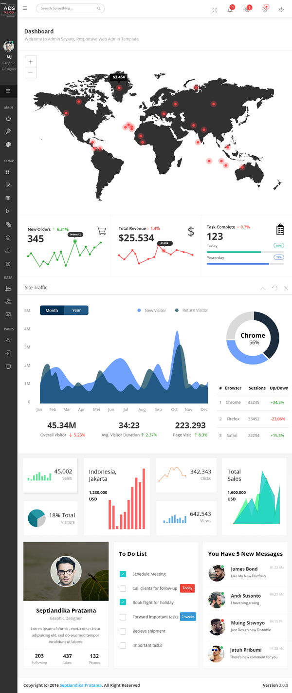 Free Admin Dashboard Tablet UI Design