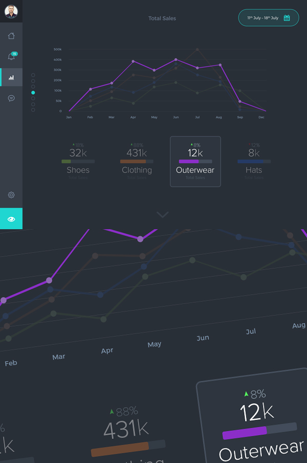 Free Sales Dashboard App UI