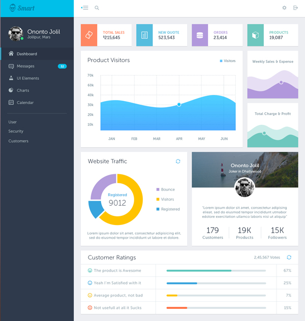 Free Smart Admin Dashboard UI PSD Template