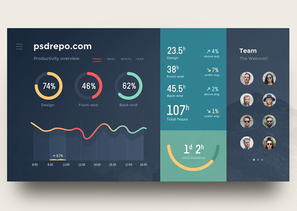 Free Admin Dashboard UI (sketch _ psd)