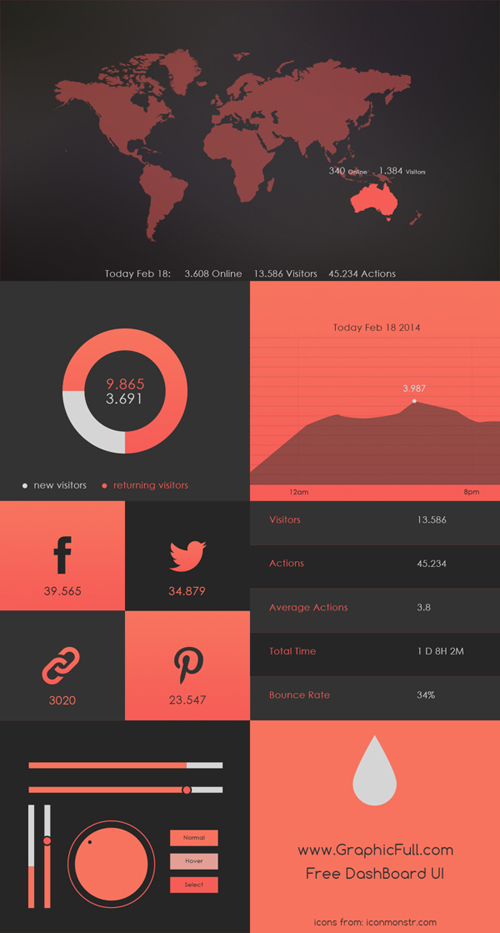 Free Dashboard UI Elements