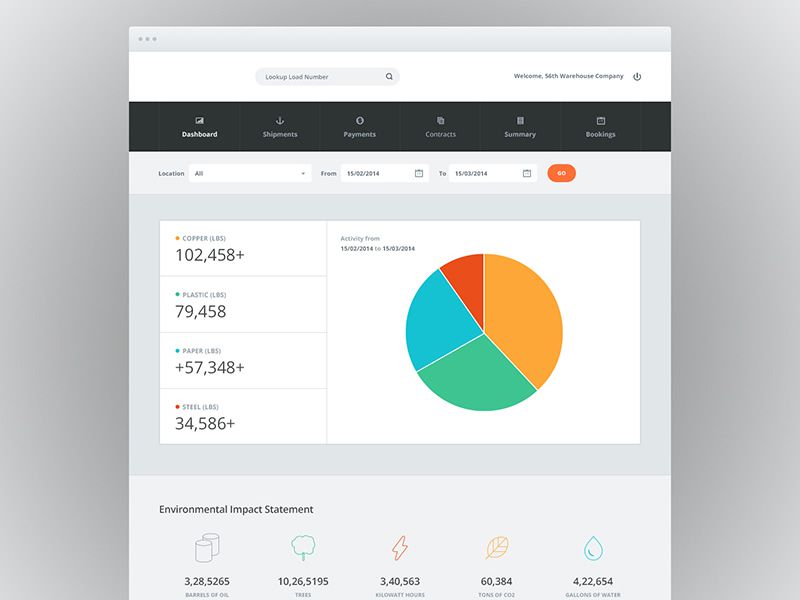 Basic Dashboard Design