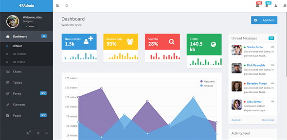 47Admin Bootstrap Admin Skin