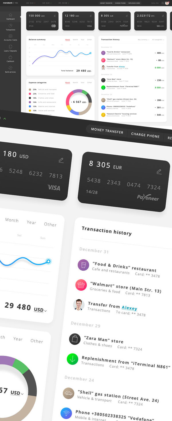 Free Dashboard Web Template of Monobank