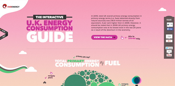 The-UK-Energy-Consumption