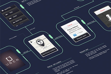 instantShift - Beautiful Apple Watch Mockup PSD Designs