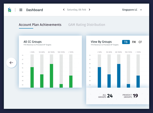 Free Banking Charts Dashboard UI Template