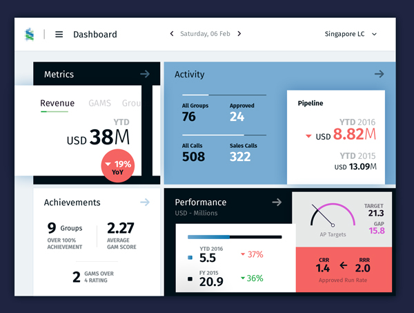 Free Dashboard UI