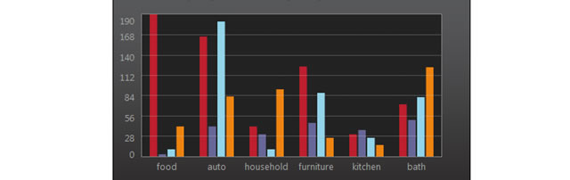 Charts and Graphs - Visualize Accessible Charts