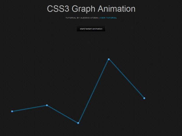 graph animation 38 Inspiring CSS3 Animation Demos