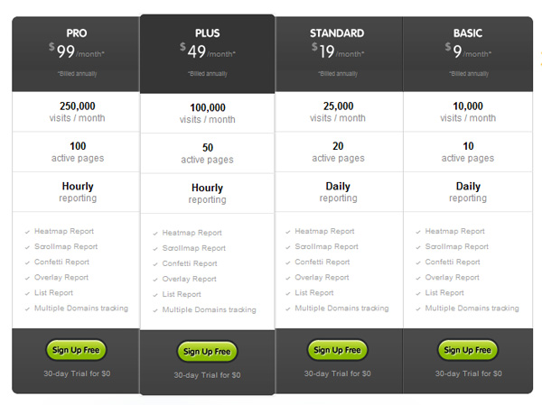 crazyegg 30 Great Examples of Pricing Plans and Tables