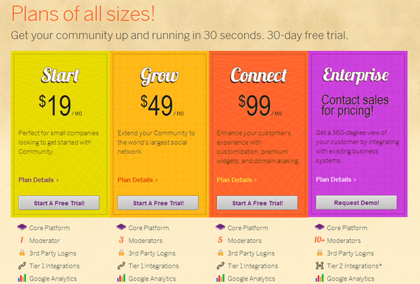 getsatisfaction 30 Great Examples of Pricing Plans and Tables