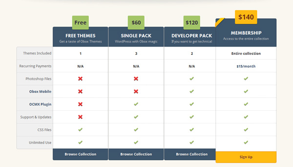 obox 30 Great Examples of Pricing Plans and Tables