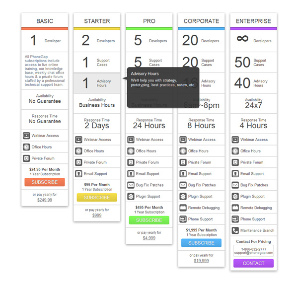 phonegap 30 Great Examples of Pricing Plans and Tables