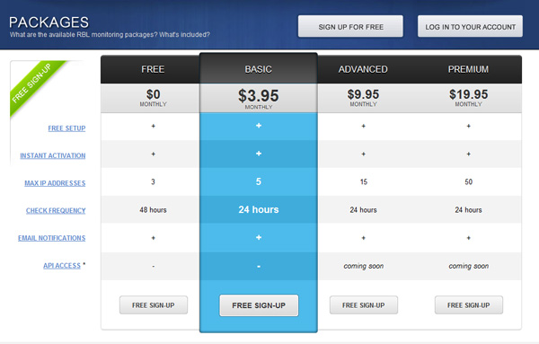 rblmon 30 Great Examples of Pricing Plans and Tables