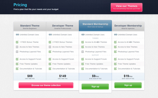 wpzoom 30 Great Examples of Pricing Plans and Tables