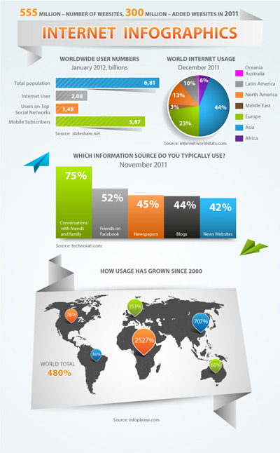 Infographic-2-adobe-illustrator-tutorials