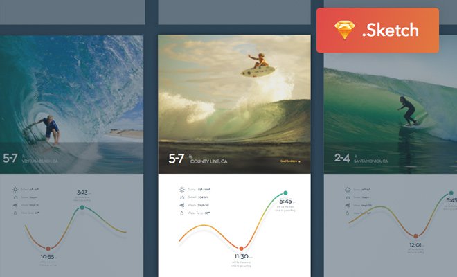 surf ui kit sketch freebie