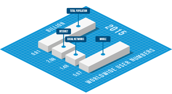 Create Isometric Infographic Vectors in Adobe Illustrator