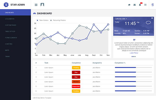 Admin Template PSD, Admin Panel PSD