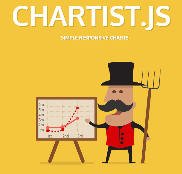 Simple Responsive Charts - CHARTIST.JS